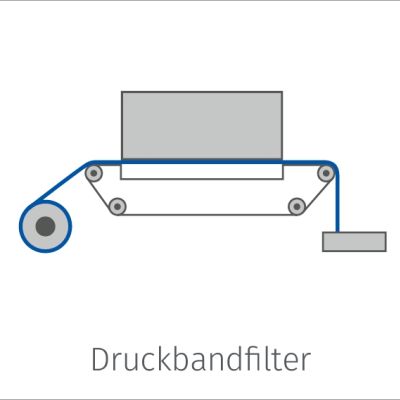 druckbandfilter