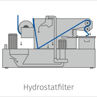 hydrostatfilter