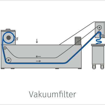 vakuumfilter